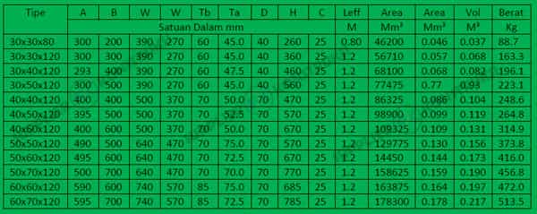 harga u ditch bekasi